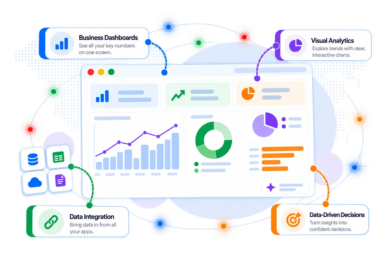 Zoho Analytics dashboard with its key capabilities