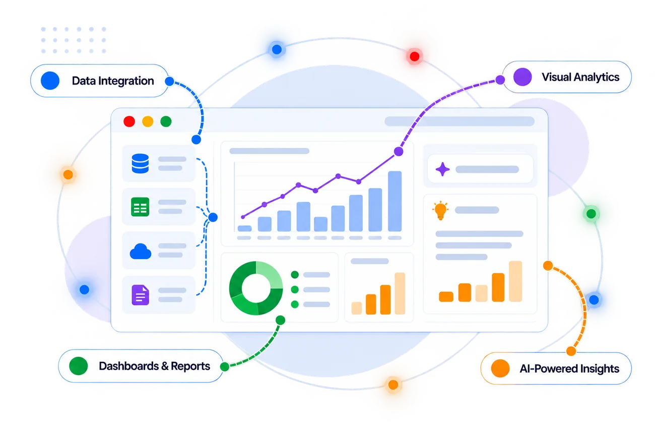 Zoho Analytics product overview