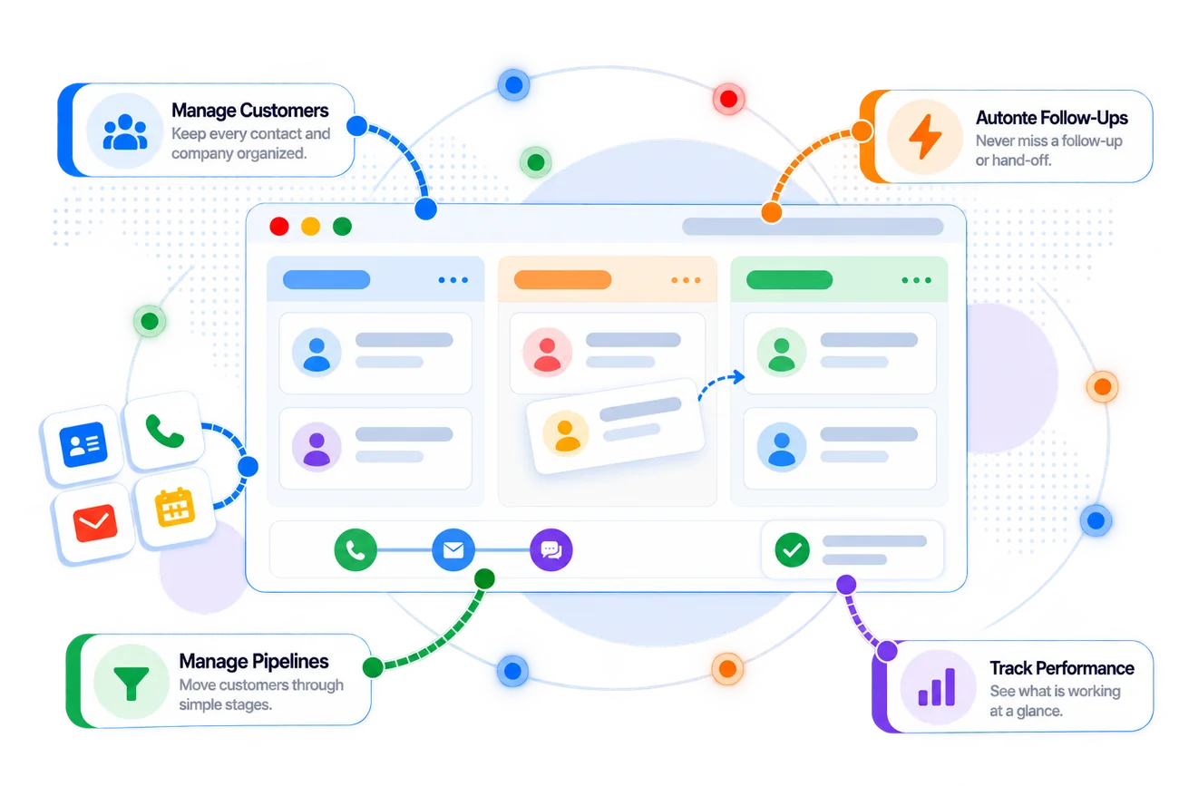 Zoho Bigin dashboard with its key capabilities