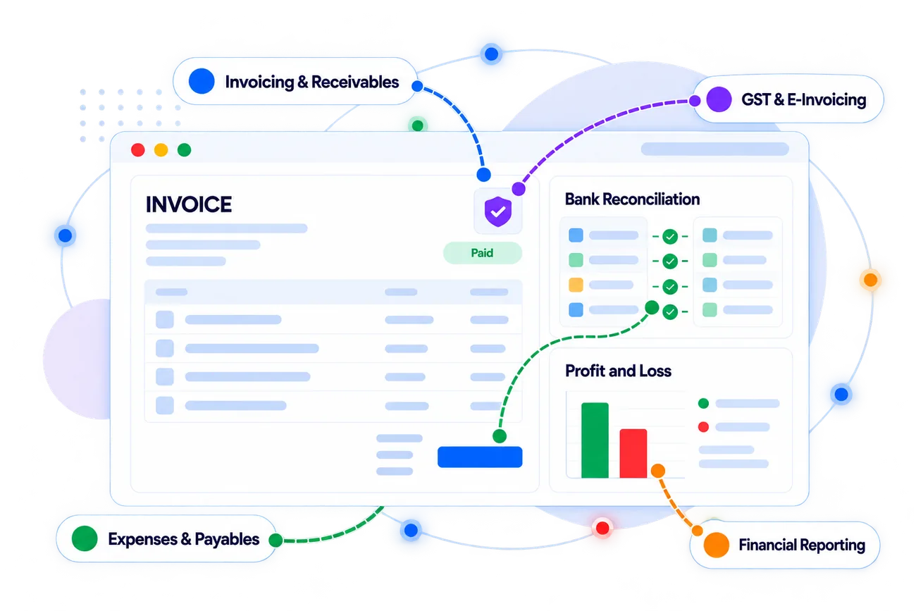 Zoho Books product overview