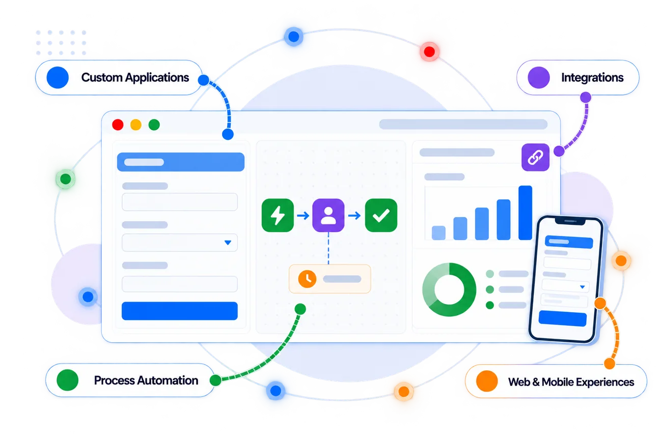 Zoho Creator product overview