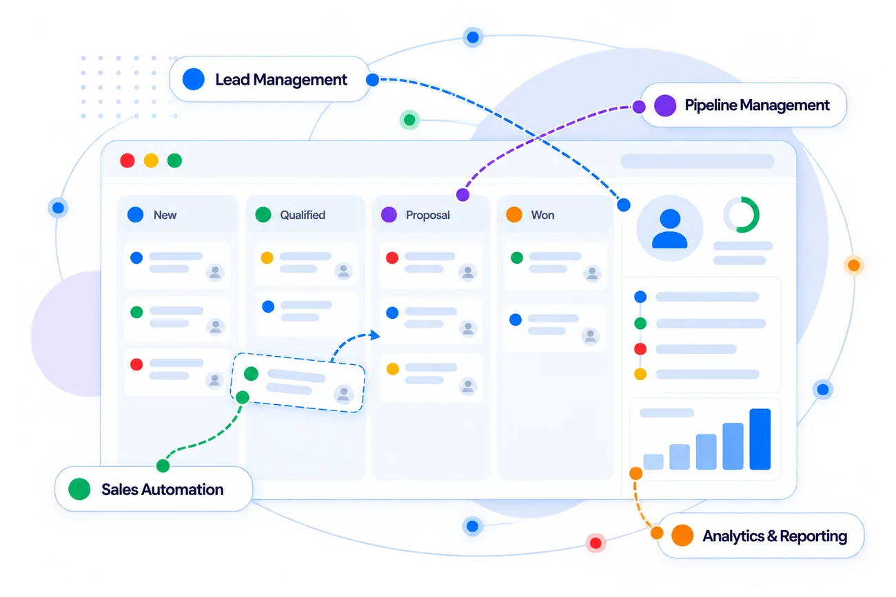 Zoho CRM product overview