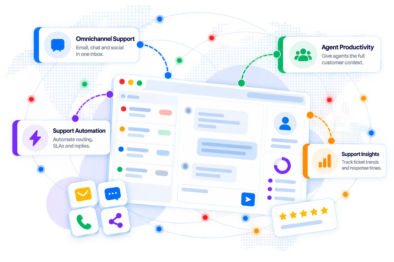 Zoho Desk dashboard with its key capabilities