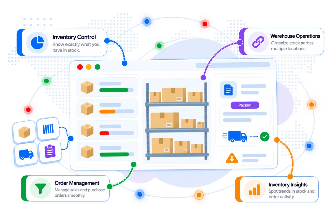 Zoho Inventory dashboard with its key capabilities