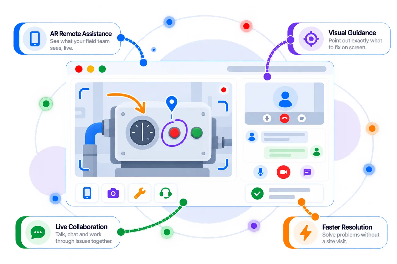 Zoho Lens dashboard with its key capabilities
