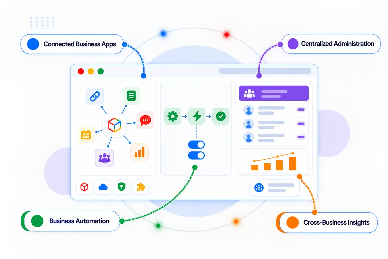 Zoho One product overview