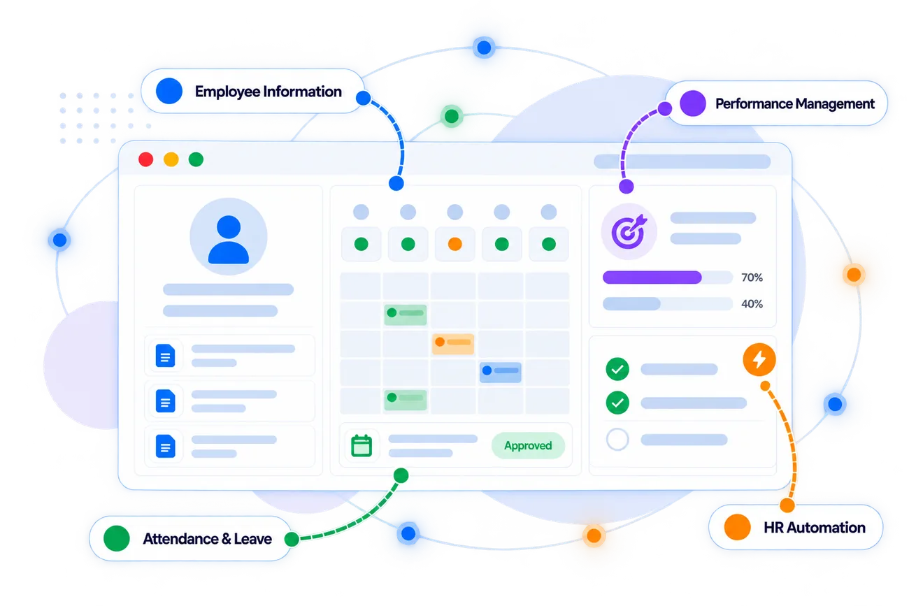 Zoho People product overview