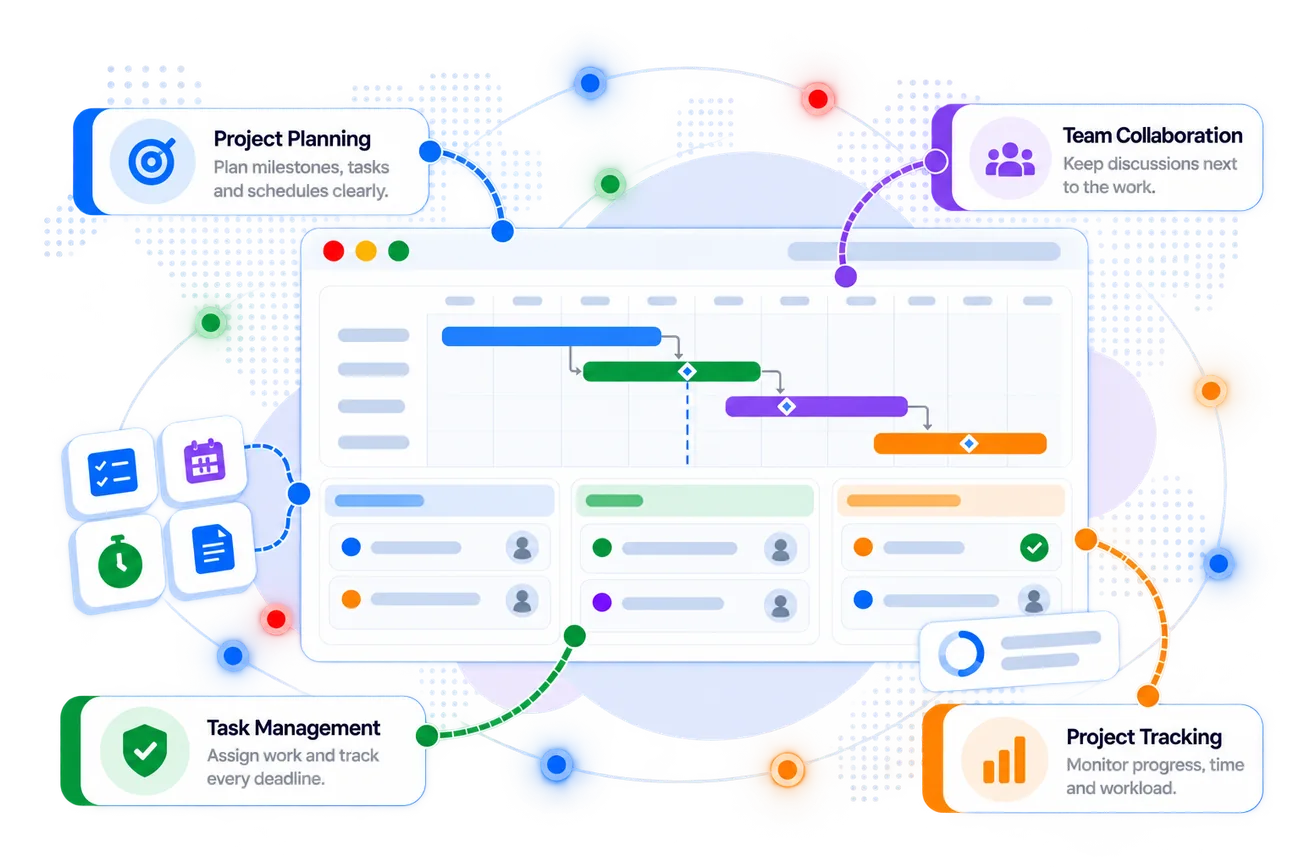 Zoho Projects dashboard with its key capabilities