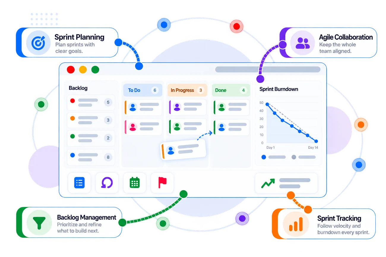 Zoho Sprints dashboard with its key capabilities
